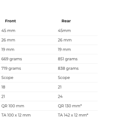 Scope R4 Disc/Rim -Cykler Salgsbutik Screen Shot 2020 01 25 at 15.20.12